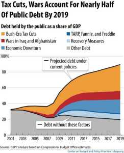 \"Debt-graph-CBPP\"